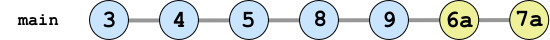 An image of a git repo with an updated working branch