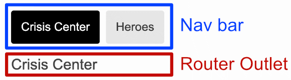 A nav, made of two navigation buttons, with the first button active and its associated view displayed