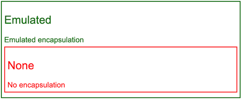 component with no encapsulation