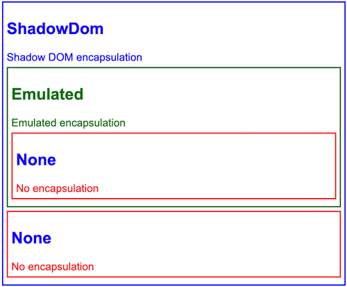 component with no encapsulation