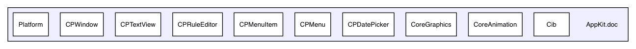 AppKit