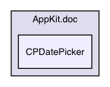 AppKit/CPDatePicker