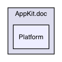 AppKit/Platform