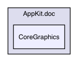AppKit/CoreGraphics