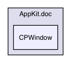 AppKit/CPWindow