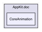 AppKit/CoreAnimation