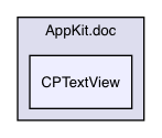 AppKit/CPTextView