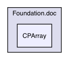 Foundation/CPArray