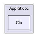 AppKit/Cib