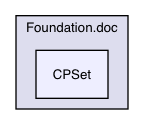 Foundation/CPSet