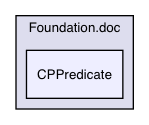 Foundation/CPPredicate