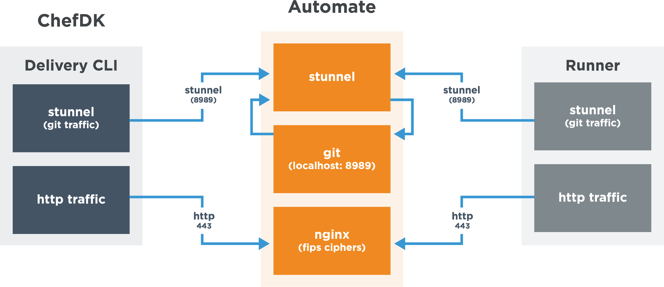 _images/automate-fips.png