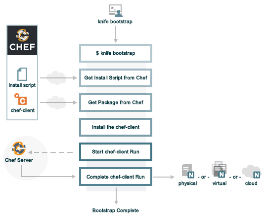 _images/chef_bootstrap.png