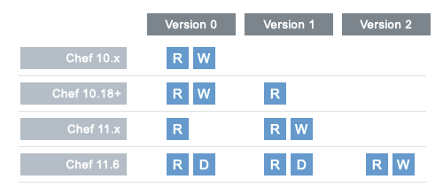 _images/essentials_data_bags_versions.png