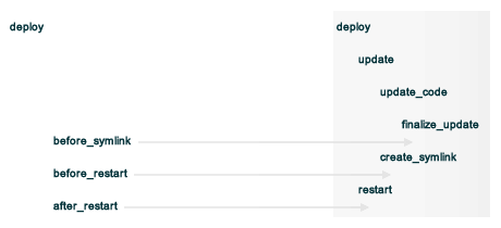 _images/includes_resource_deploy_strategy_callbacks_example1.png