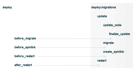 _images/includes_resource_deploy_strategy_callbacks_example2.png