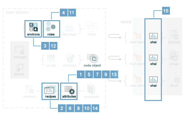_images/overview_chef_attributes_precedence.png