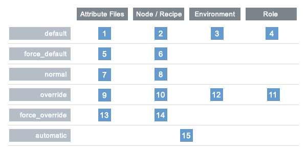 _images/overview_chef_attributes_table.png