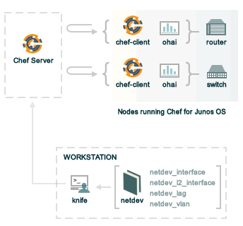 _images/overview_junos.png
