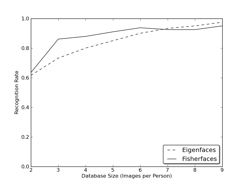 ../../../_images/at_database_small_sample_size.png