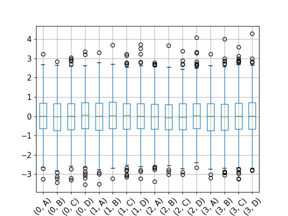 ../../_images/pandas-core-groupby-DataFrameGroupBy-boxplot-2.png