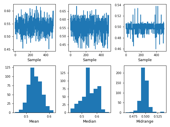 ../../_images/pandas-plotting-bootstrap_plot-1.png