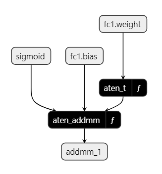 ONNX function body