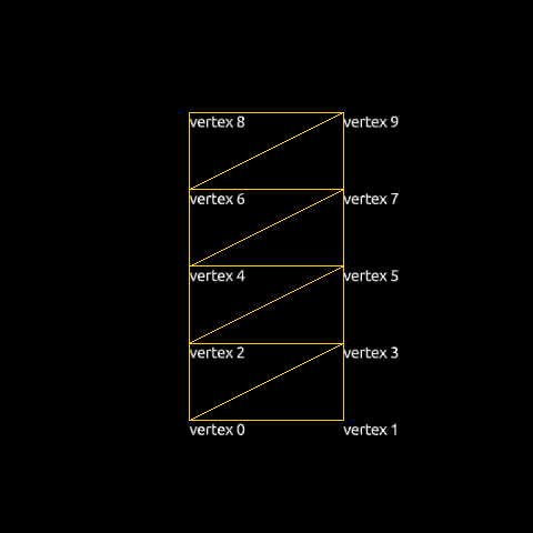 Vertex positions and geomery