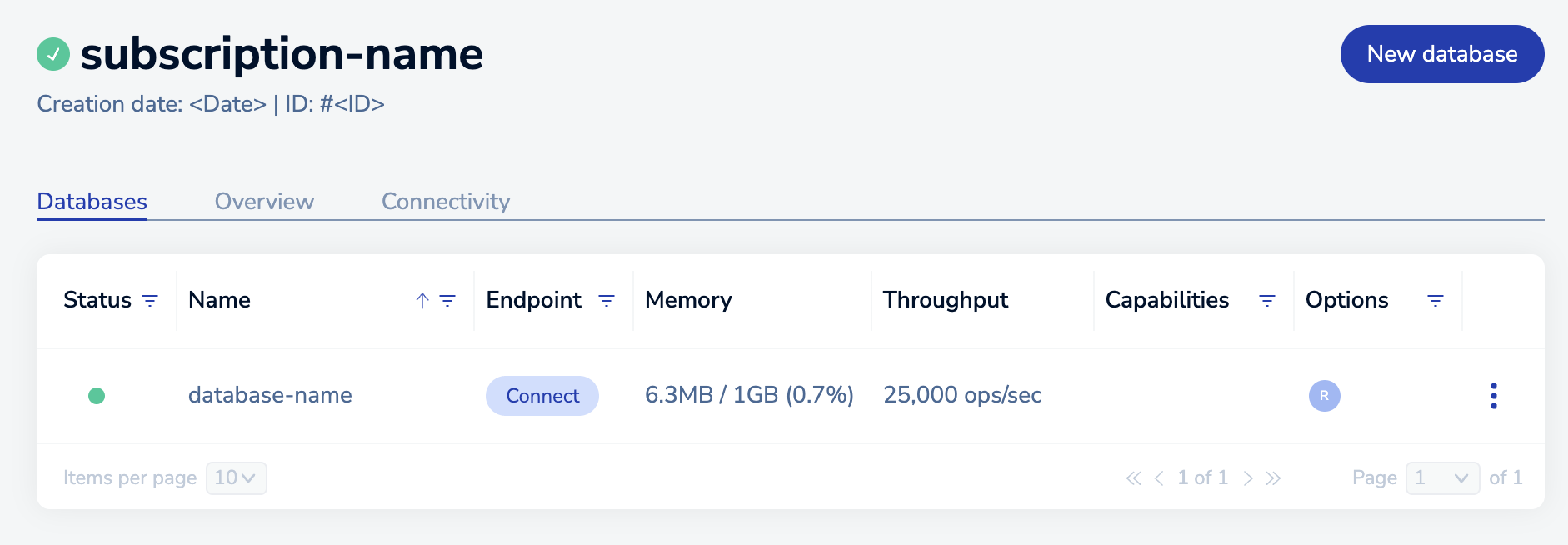 The Databases tab of the subscription details page is the default view.