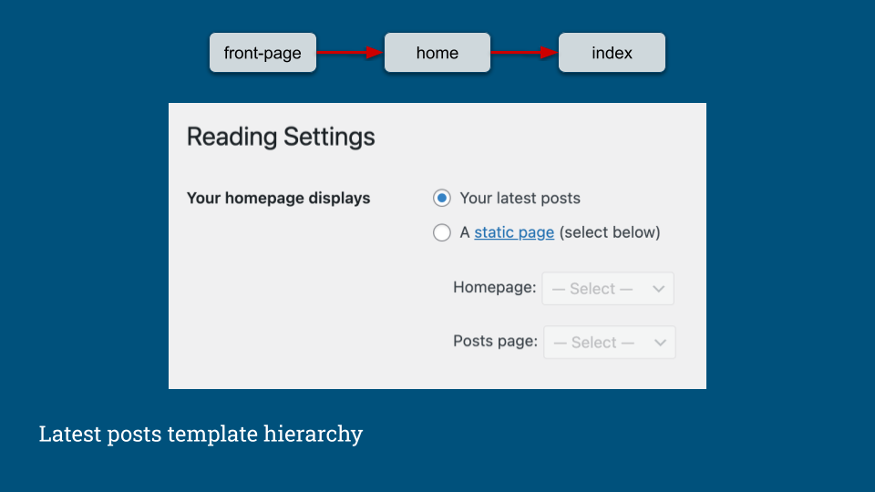 Latest posts template hierarchy