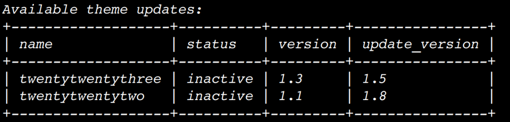 Table of themes with available minor updates - output of WP-CLI command for checking available minor updates for themes.