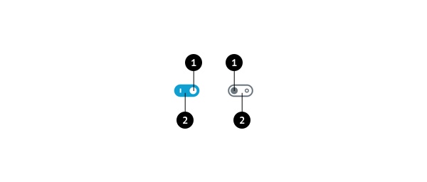 Diagram showing FormToggle states