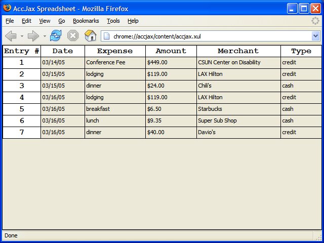 XUL spreadsheet with 7 rows and 5 columns