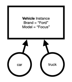 Vehicle Class with car and truck objects