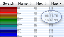 DataTable sorted by colors