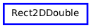 Inheritance diagram of Rect2D