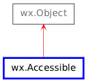 Inheritance diagram of Accessible