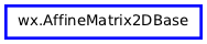 Inheritance diagram of AffineMatrix2DBase