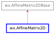 Inheritance diagram of AffineMatrix2D