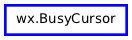 Inheritance diagram of BusyCursor