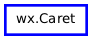 Inheritance diagram of Caret