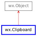Inheritance diagram of Clipboard