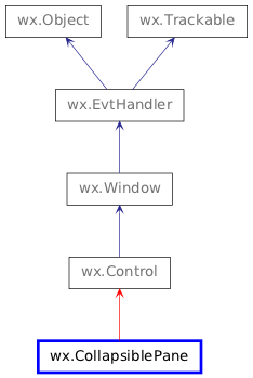 Inheritance diagram of CollapsiblePane