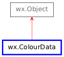 Inheritance diagram of ColourData