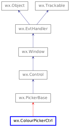 Inheritance diagram of ColourPickerCtrl