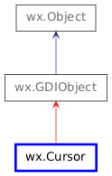 Inheritance diagram of Cursor