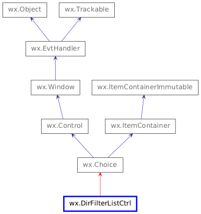 Inheritance diagram of DirFilterListCtrl