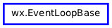 Inheritance diagram of EventLoopBase