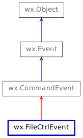Inheritance diagram of FileCtrlEvent