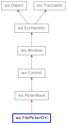 Inheritance diagram of FilePickerCtrl